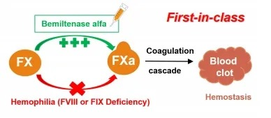 無錫1級革新薬――注射用ボミタサエ・アルファが市場投入承認!